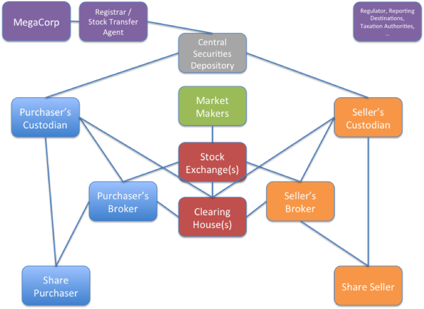 what is limit price in stock market