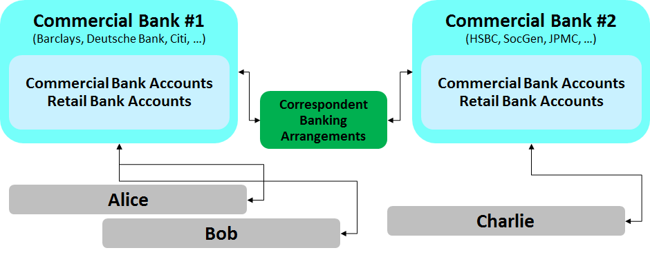 Chart Of Accounts Guaranteed Payments